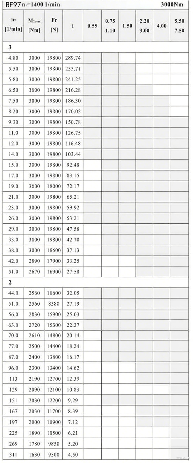 RF97 減速機參數(shù).png