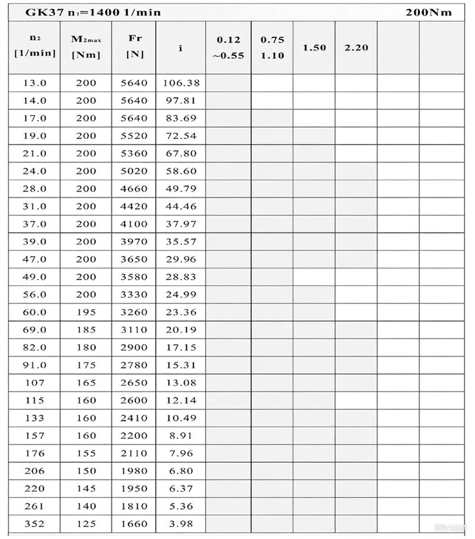 K37減速機性能表.png