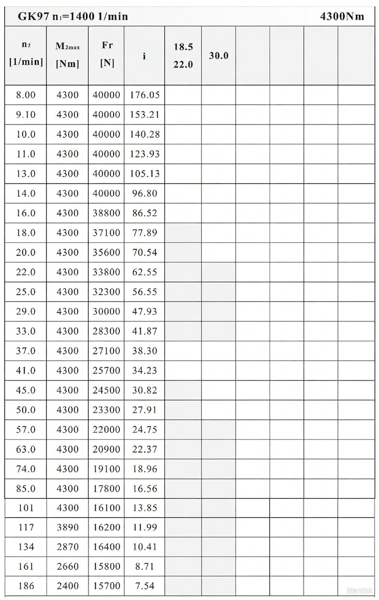 K97減速機性能表.png