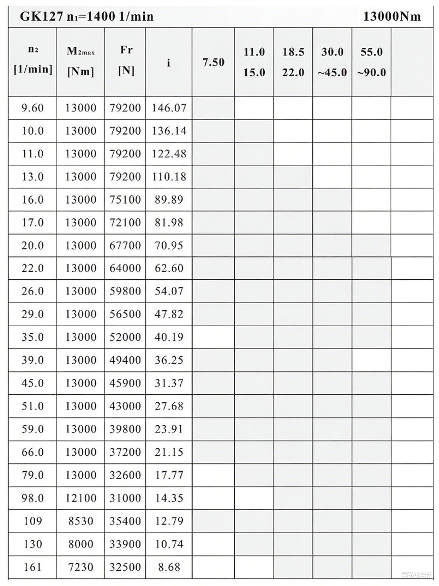 K127減速機(jī)性能表.png